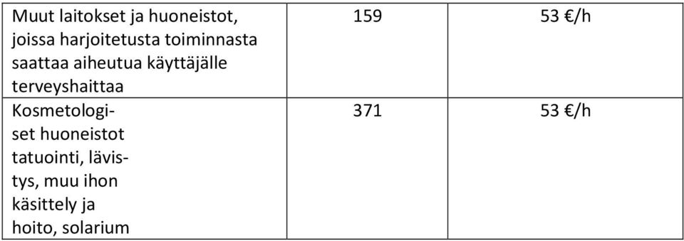 terveyshaittaa Kosmetologiset huoneistot tatuointi,