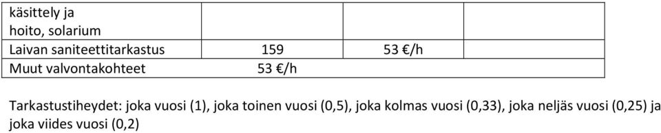 joka vuosi (1), joka toinen vuosi (0,5), joka kolmas