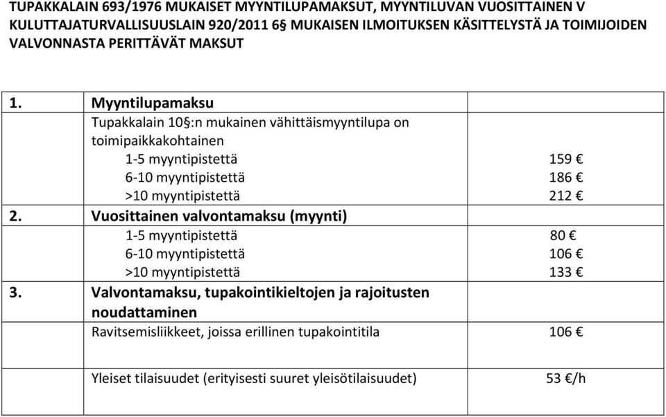 Myyntilupamaksu Tupakkalain 10 :n mukainen vähittäismyyntilupa on toimipaikkakohtainen 1-5 myyntipistettä 6-10 myyntipistettä >10 myyntipistettä 2.