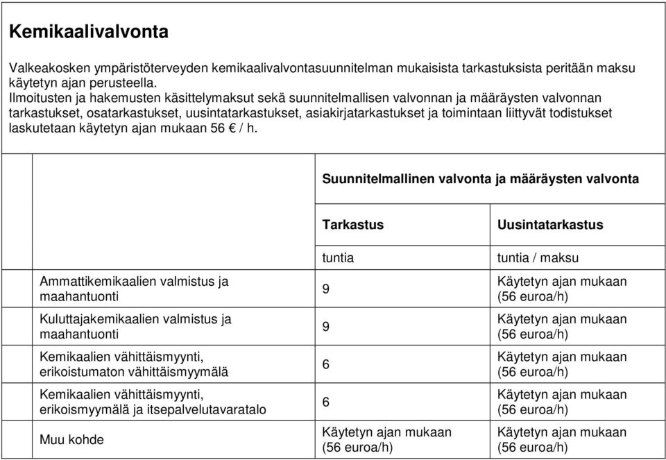 toimintaan liittyvät todistukset laskutetaan käytetyn 56 / h.