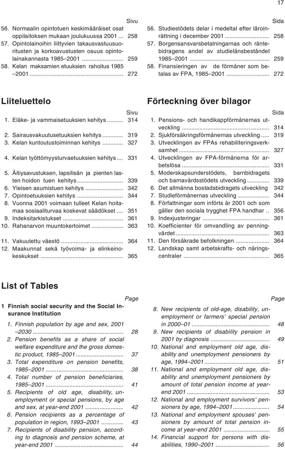 Studiestödets delar i medeltal efter läroinrättning i december 2001... 258 57. Borgensansvarsbetalningarnas och räntebidragens andel av studielånsbeståndet 1985 2001... 259 58.