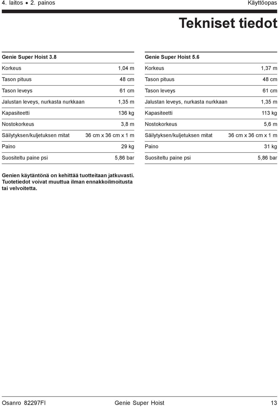 nurkasta nurkkaan 1,35 m Kapasiteetti 136 kg Kapasiteetti 113 kg Nostokorkeus 3,8 m Nostokorkeus 5,6 m Säilytyksen/kuljetuksen mitat 36 cm x 36 cm x 1 m