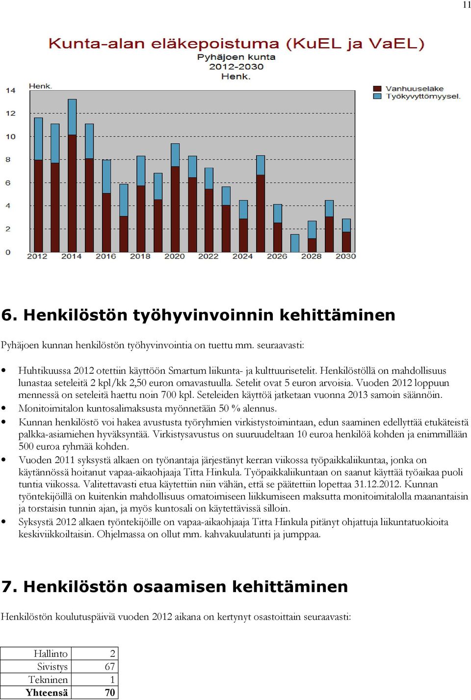 Seteleiden käyttöä jatketaan vuonna 2013 samoin säännöin. Monitoimitalon kuntosalimaksusta myönnetään 50 % alennus.