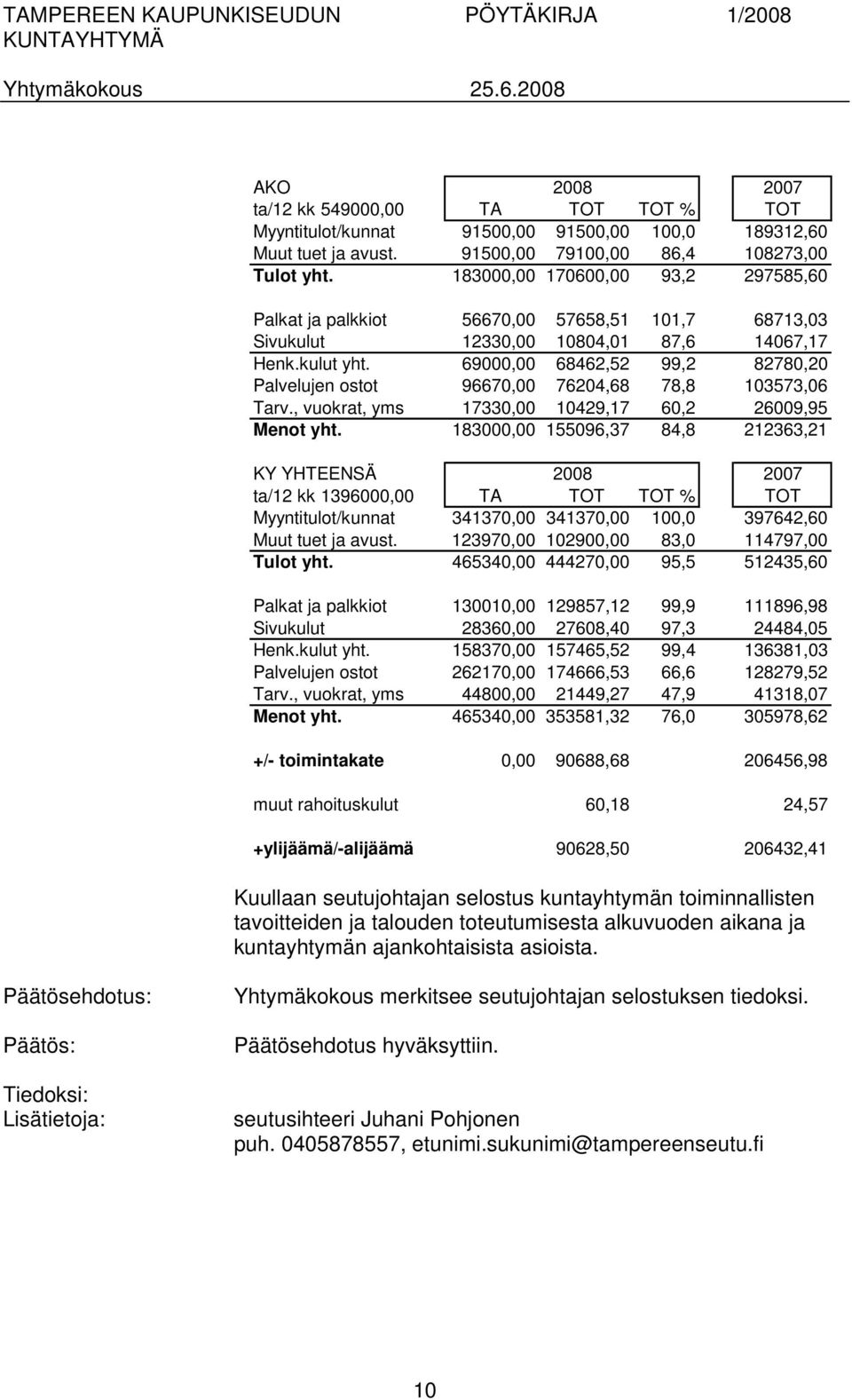 69000,00 68462,52 99,2 82780,20 Palvelujen ostot 96670,00 76204,68 78,8 103573,06 Tarv., vuokrat, yms 17330,00 10429,17 60,2 26009,95 Menot yht.