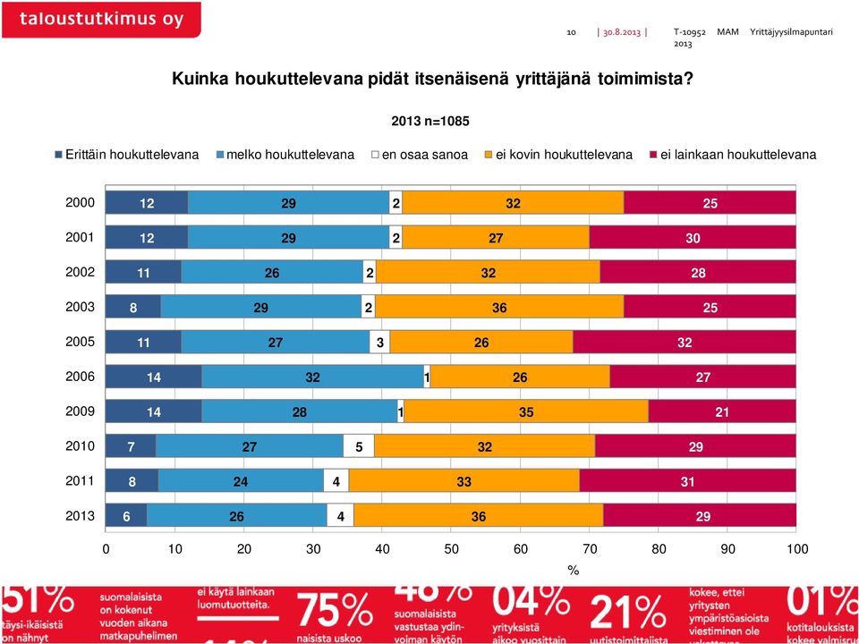 yrittäjänä toimimista?