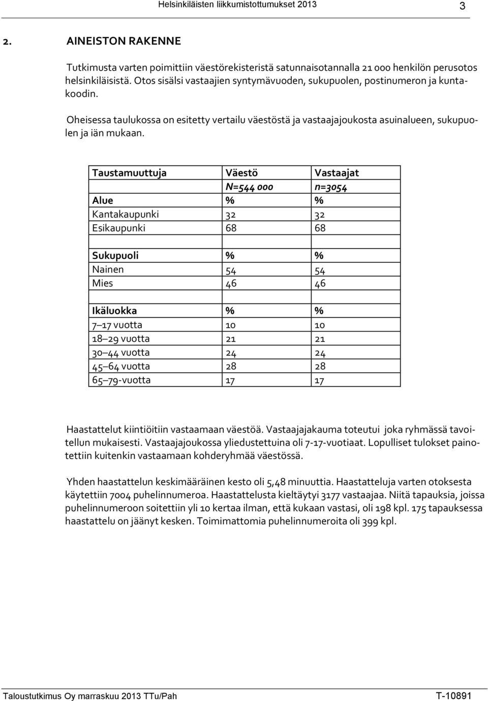 Taustamuuttuja Väestö Vastaajat N=544 000 n=054 Alue % % Kantakaupunki Esikaupunki 68 68 Sukupuoli % % Nainen 54 54 Mies 46 46 Ikäluokka % % 7 7 vuotta 0 0 8 9 vuotta 0 44 vuotta 4 4 45 64 vuotta 8 8