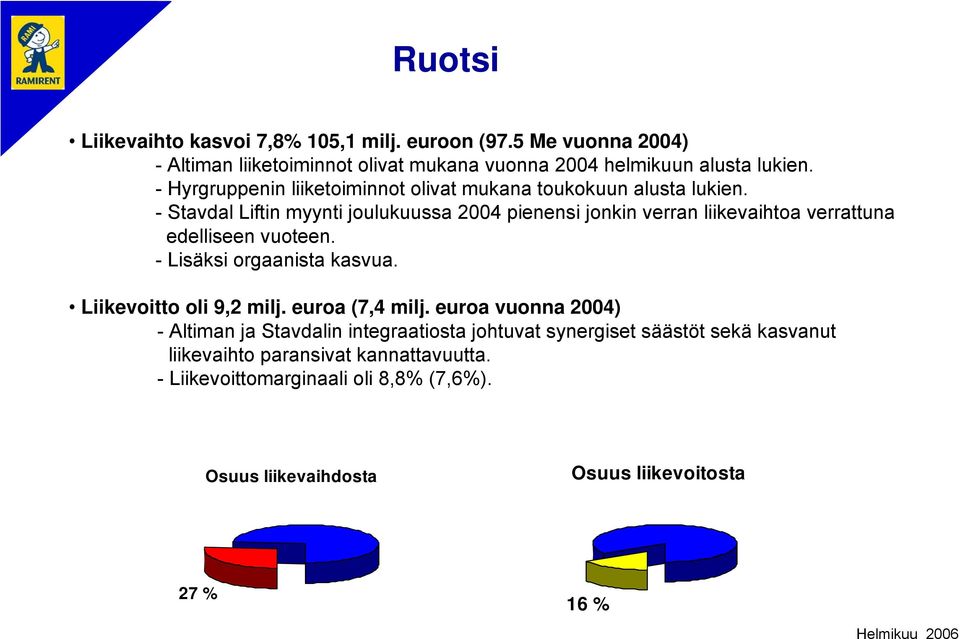 - Stavdal Liftin myynti joulukuussa 2004 pienensi jonkin verran liikevaihtoa verrattuna edelliseen vuoteen. - Lisäksi orgaanista kasvua.