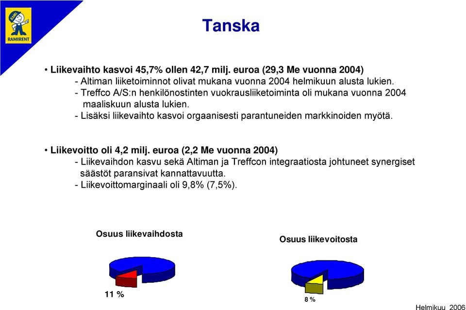 - Treffco A/S:n henkilönostinten vuokrausliiketoiminta oli mukana vuonna 2004 maaliskuun alusta lukien.