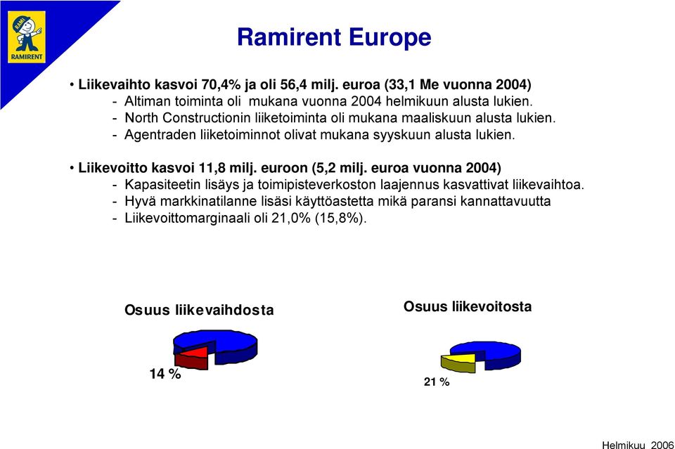 - North Constructionin liiketoiminta oli mukana maaliskuun alusta lukien. - Agentraden liiketoiminnot olivat mukana syyskuun alusta lukien.