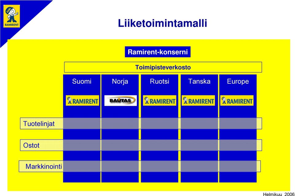 Toimipisteverkosto Suomi