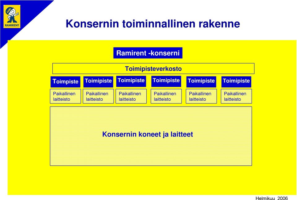 Paikallinen laitteisto Paikallinen laitteisto Paikallinen laitteisto