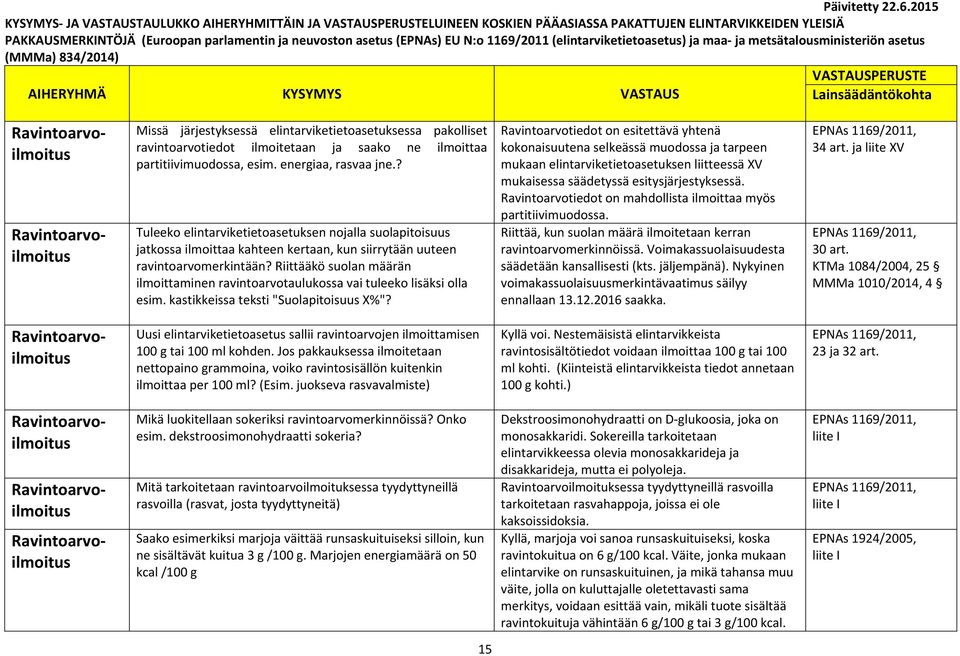 Riittääkö suolan määrän ilmoittaminen ravintoarvotaulukossa vai tuleeko lisäksi olla esim. kastikkeissa teksti "Suolapitoisuus X%"?