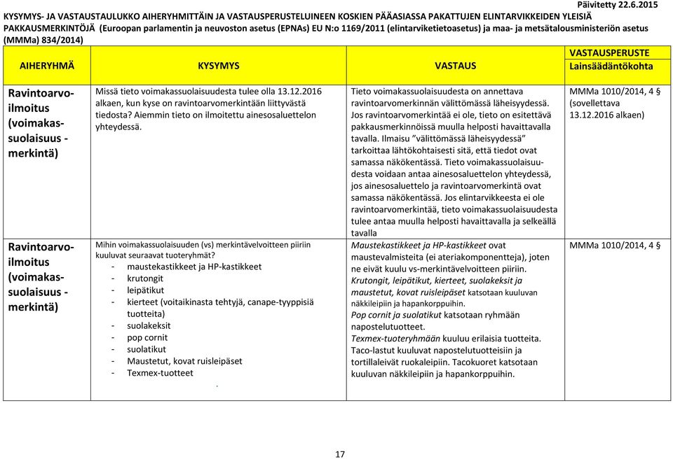 Mihin voimakassuolaisuuden (vs) merkintävelvoitteen piiriin kuuluvat seuraavat tuoteryhmät?