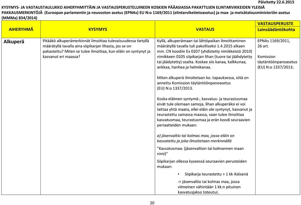 CN koodiin Ex 0207 (yhdistetty kkeistö 2010) kkeen 0105 siipikarjan lihan (tuore tai jäähdytetty tai jäädytetty) osalta. Koskee siis kanaa, kalkkunaa, ankkaa, hanhea ja helmikanaa. 26 art.