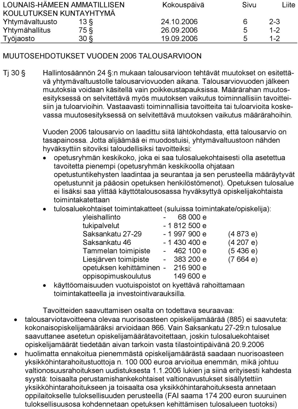 2006 6 5 5 2-3 1-2 1-2 MUUTOSEHDOTUKSET VUODEN 2006 TALOUSARVIOON Tj 30 Hallintosäännön 24 :n mukaan talousarvioon tehtävät muutokset on esitettävä yhtymävaltuustolle talousarviovuoden aikana.