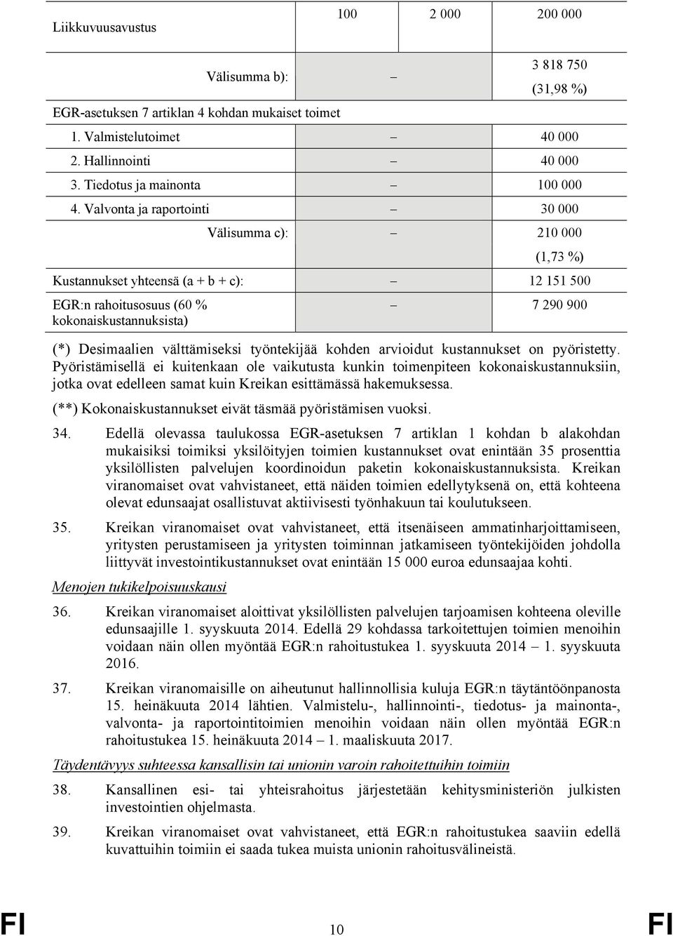 Valvonta ja raportointi 30 000 Välisumma c): 210 000 (1,73 %) Kustannukset yhteensä (a + b + c): 12 151 500 EGR:n rahoitusosuus (60 % kokonaiskustannuksista) 7 290 900 (*) Desimaalien välttämiseksi