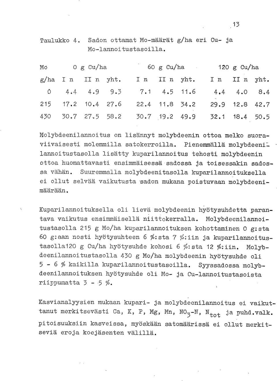 Pienemmällä molybdeeni:_ lannoitustasolla lisätty kuparilannoitus tehosti molybdeenin ottoa huomattavasti ensimmäisessä-sadossa ja toisessakin sadossa vähän.