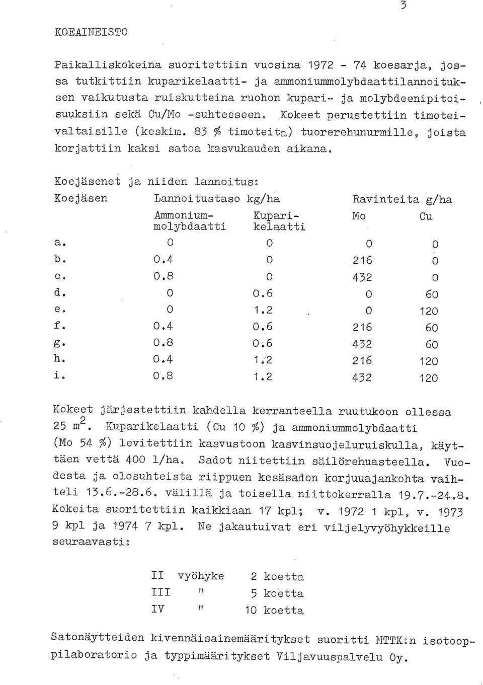 Koejäsenet ja niiden lannoitus: Koejäsen Lannoitustaso kg/ha Ravinteita g/ha Ammoniummolybdaatti Kuparikelaatti No Cu 0 0 0 0 0.4 0 216 0 e. 0.8 0 432 0 0 0.6 0 60 0 1.2 0 120 0.4 0.6 216 60 0.8 0.6 432 60 0.