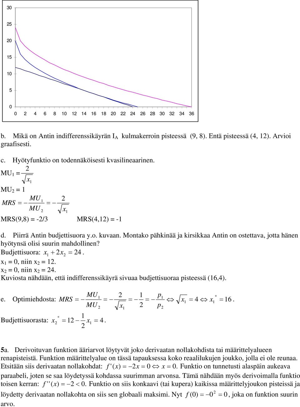 Montako pähkinää ja kirsikkaa Antin on ostettava, jotta hänen hyötynsä olisi suurin mahdollinen? Budjettisuora: + = 4. = 0, niin =. = 0, niin = 4.