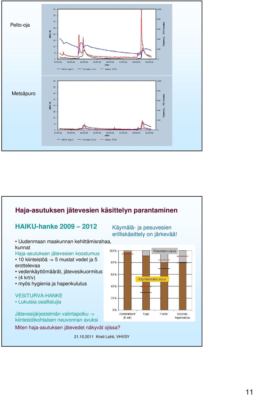 Uudenmaan maakunnan kehittämisrahaa, kunnat Haja-asutuksen jätevesien koostumus 1 kiinteistöä -> 5 mustat vedet ja 5