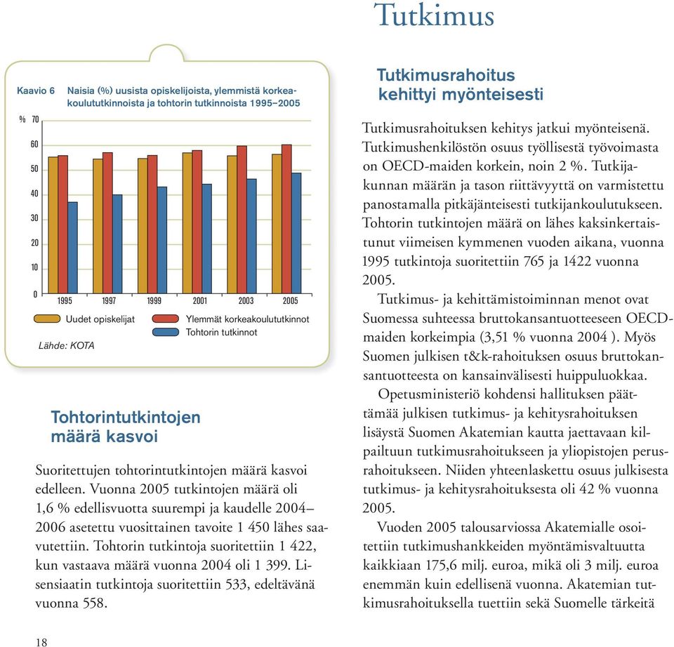 Vuonna 2005 tutkintojen määrä oli 1,6 % edellisvuotta suurempi ja kaudelle 2004 2006 asetettu vuosittainen tavoite 1 450 lähes saavutettiin.
