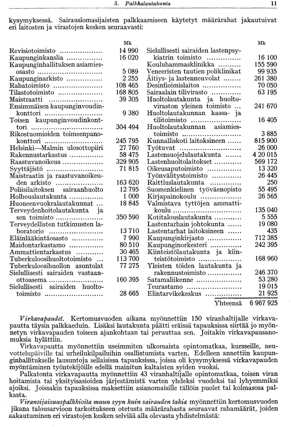 Kaupunginarkisto Rahatoimisto Tilastotoimisto Maistraatti Ensimmäisen kaupunginvoudinkonttori Toisen kaupunginvoudinkonttori Rikostuomioiden toimeenpanokonttori Helsinki Malmin ulosottopiiri