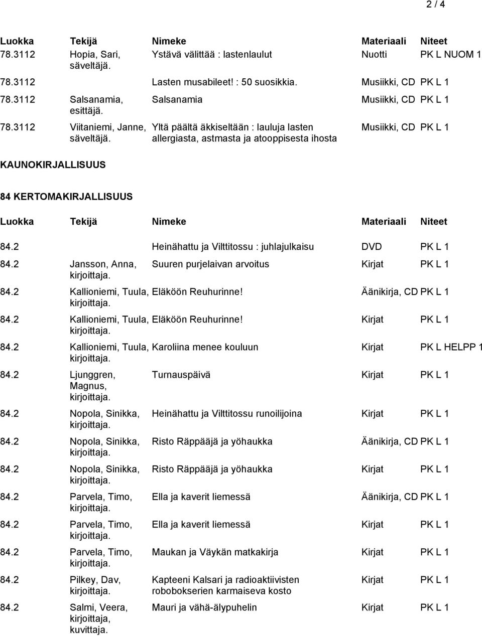 2 Heinähattu ja Vilttitossu : juhlajulkaisu DVD PK L 1 84.2 Jansson, Anna, 84.2 Kallioniemi, Tuula, 84.2 Kallioniemi, Tuula, 84.2 Kallioniemi, Tuula, 84.2 Ljunggren, Magnus, 84.2 Nopola, Sinikka, 84.