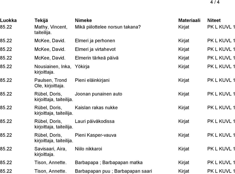 22 Rübel, Doris, Joonan punainen auto Kirjat PK L KUVL 1 kirjoittaja, taiteilija. 85.22 Rübel, Doris, Kaislan rakas nukke Kirjat PK L KUVL 1 kirjoittaja, taiteilija. 85.22 Rübel, Doris, Lauri päiväkodissa Kirjat PK L KUVL 1 kirjoittaja, taiteilija.