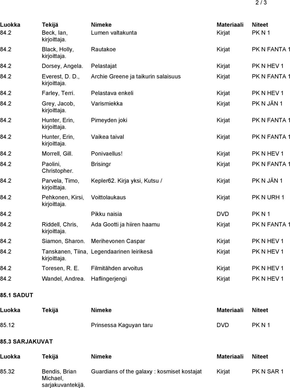 2 Hunter, Erin, Varismiekka Kirjat PK N JÄN 1 Pimeyden joki Kirjat PK N FANTA 1 Vaikea taival Kirjat PK N FANTA 1 84.2 Morrell, Gill. Ponivaellus! Kirjat PK N HEV 1 84.2 Paolini, Christopher. 84.2 Parvela, Timo, 84.
