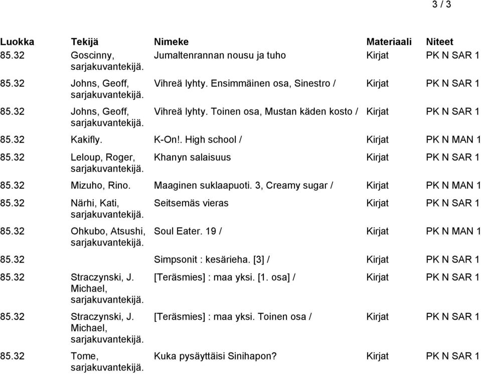 Maaginen suklaapuoti. 3, Creamy sugar / Kirjat PK N MAN 1 85.32 Närhi, Kati, 85.32 Ohkubo, Atsushi, Seitsemäs vieras Kirjat PK N SAR 1 Soul Eater. 19 / Kirjat PK N MAN 1 85.32 Simpsonit : kesärieha.