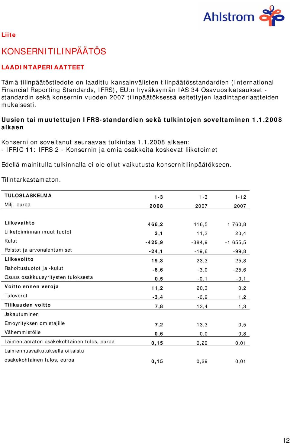 1.2008 alkaen Konserni on soveltanut seuraavaa tulkintaa 1.1.2008 alkaen: - IFRIC 11: IFRS 2 - Konsernin ja omia osakkeita koskevat liiketoimet Edellä mainitulla tulkinnalla ei ole ollut vaikutusta konsernitilinpäätökseen.