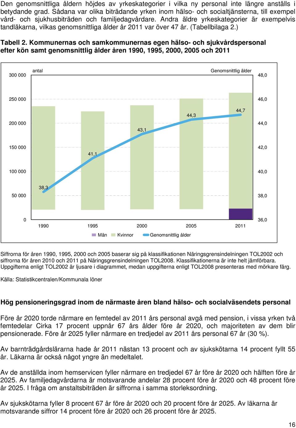 Andra äldre yrkeskategorier är exempelvis tandläkarna, vilkas genomsnittliga ålder år 2011 var över 47 år. (Tabellbilaga 2.) Tabell 2.