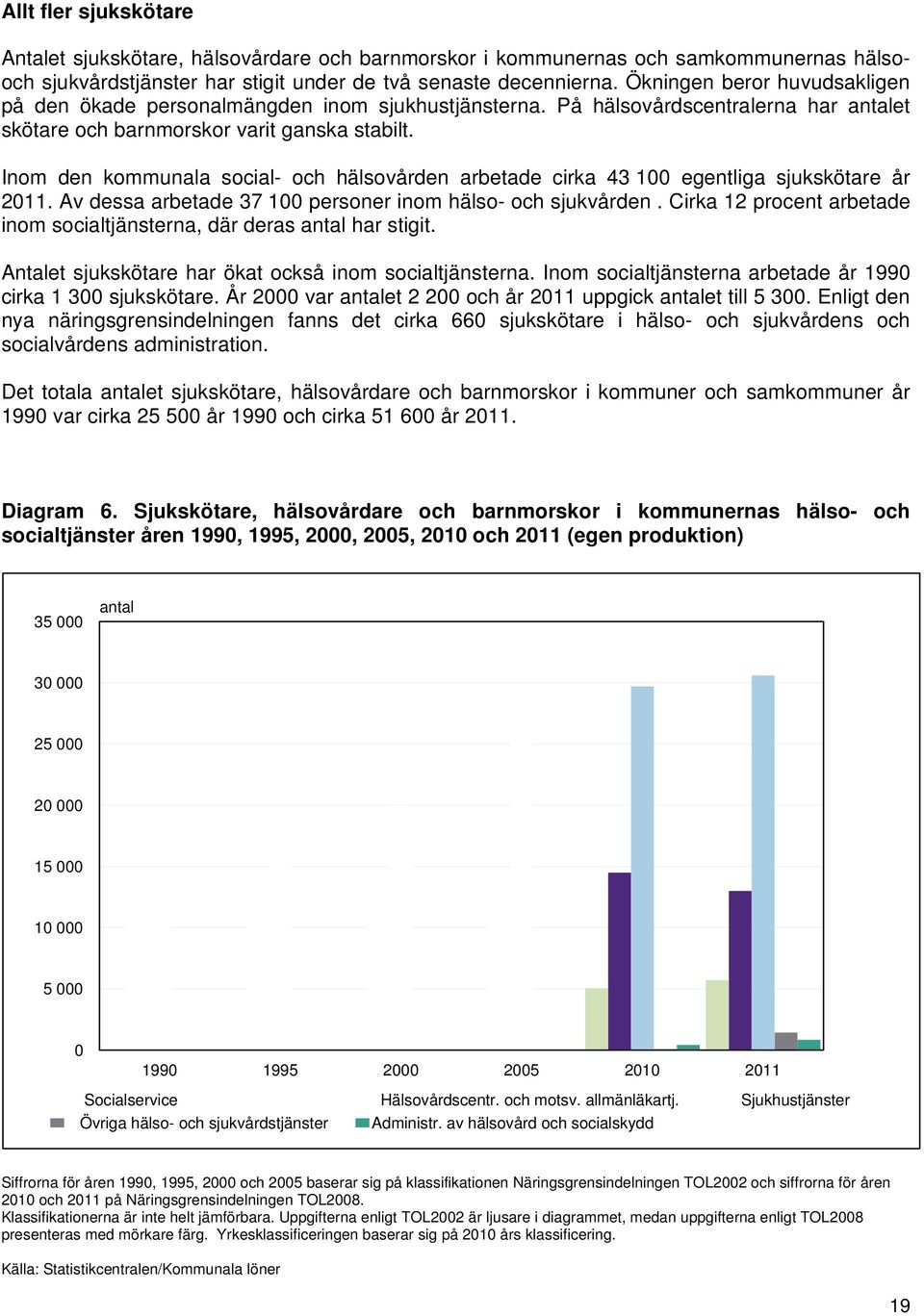 Inom den kommunala social- och hälsovården arbetade cirka 43 100 egentliga sjukskötare år 2011. Av dessa arbetade 37 100 personer inom hälso- och sjukvården.