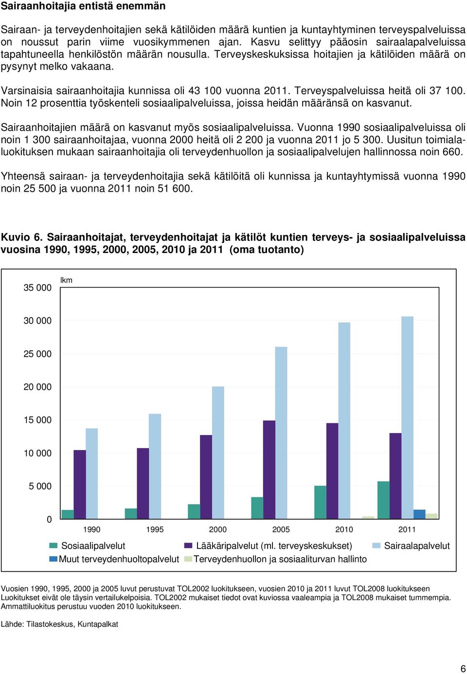 Varsinaisia sairaanhoitajia kunnissa oli 43 100 vuonna 2011. Terveyspalveluissa heitä oli 37 100. Noin 12 prosenttia työskenteli sosiaalipalveluissa, joissa heidän määränsä on kasvanut.