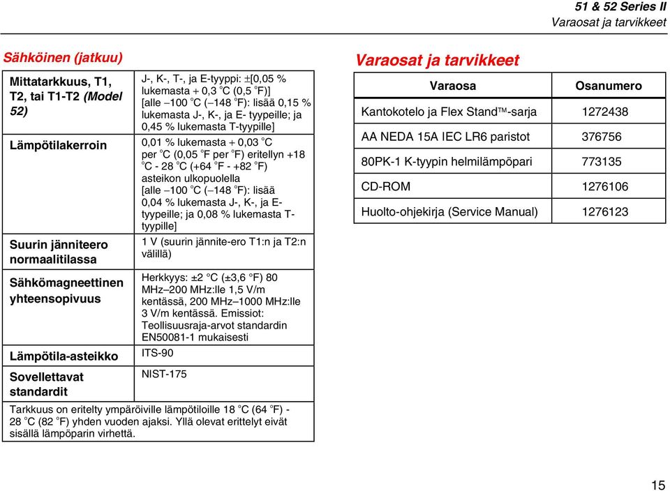 (0,05 o F per o F) eritellyn +18 o C - 28 o C (+64 o F - +82 o F) asteikon ulkopuolella [alle 100 o C ( 148 o F): lisää 0,04 % lukemasta J-, K-, ja E- tyypeille; ja 0,08 % lukemasta T- tyypille] 1 V