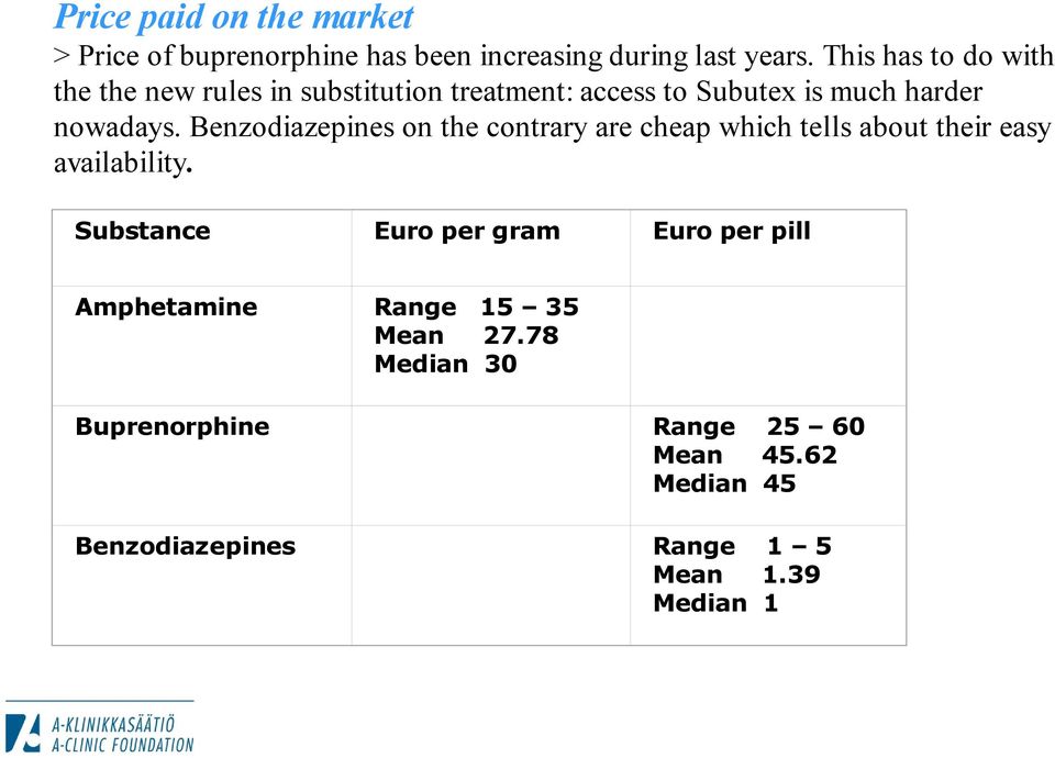 Benzodiazepines on the contrary are cheap which tells about their easy availability.