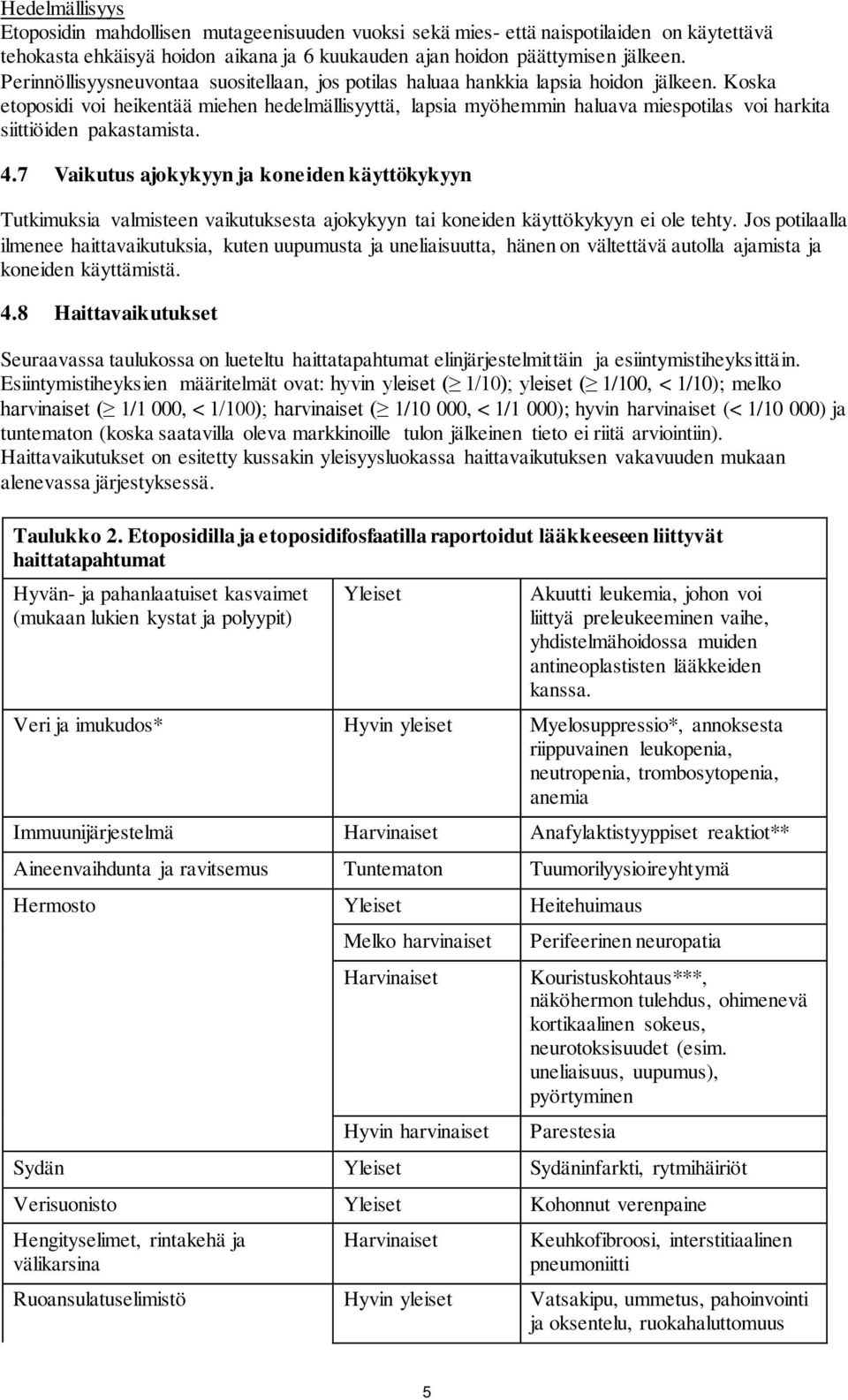 Koska etoposidi voi heikentää miehen hedelmällisyyttä, lapsia myöhemmin haluava miespotilas voi harkita siittiöiden pakastamista. 4.