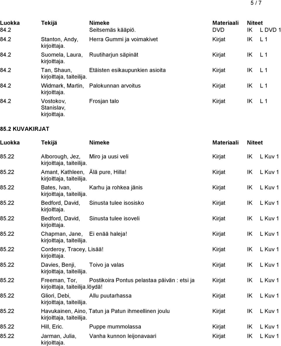 22 Alborough, Jez, Miro ja uusi veli Kirjat IK L Kuv 1 85.22 Amant, Kathleen, Älä pure, Hilla! Kirjat IK L Kuv 1 85.22 Bates, Ivan, Karhu ja rohkea jänis Kirjat IK L Kuv 1 85.