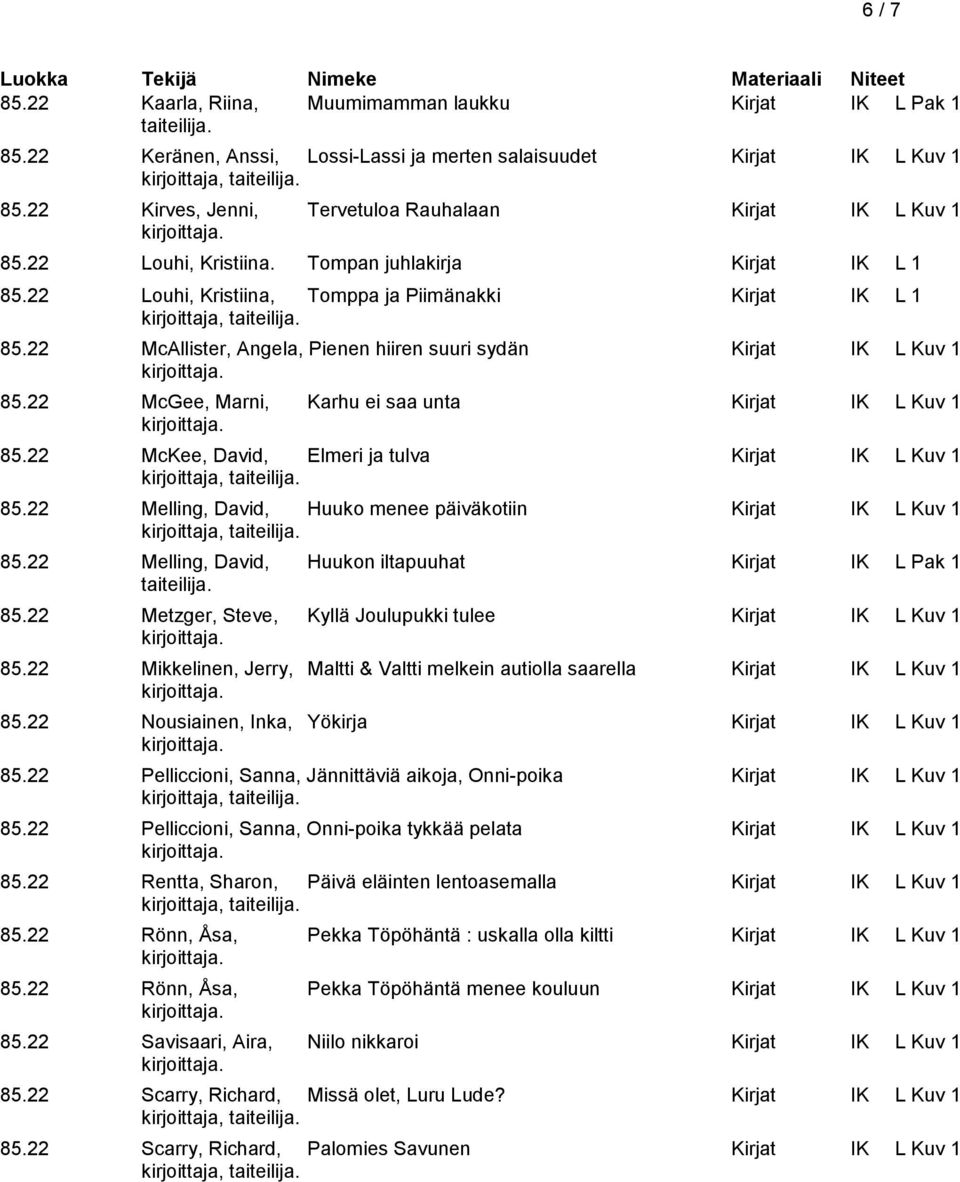 22 McAllister, Angela, Pienen hiiren suuri sydän Kirjat IK L Kuv 1 85.22 McGee, Marni, Karhu ei saa unta Kirjat IK L Kuv 1 85.22 McKee, David, Elmeri ja tulva Kirjat IK L Kuv 1 85.