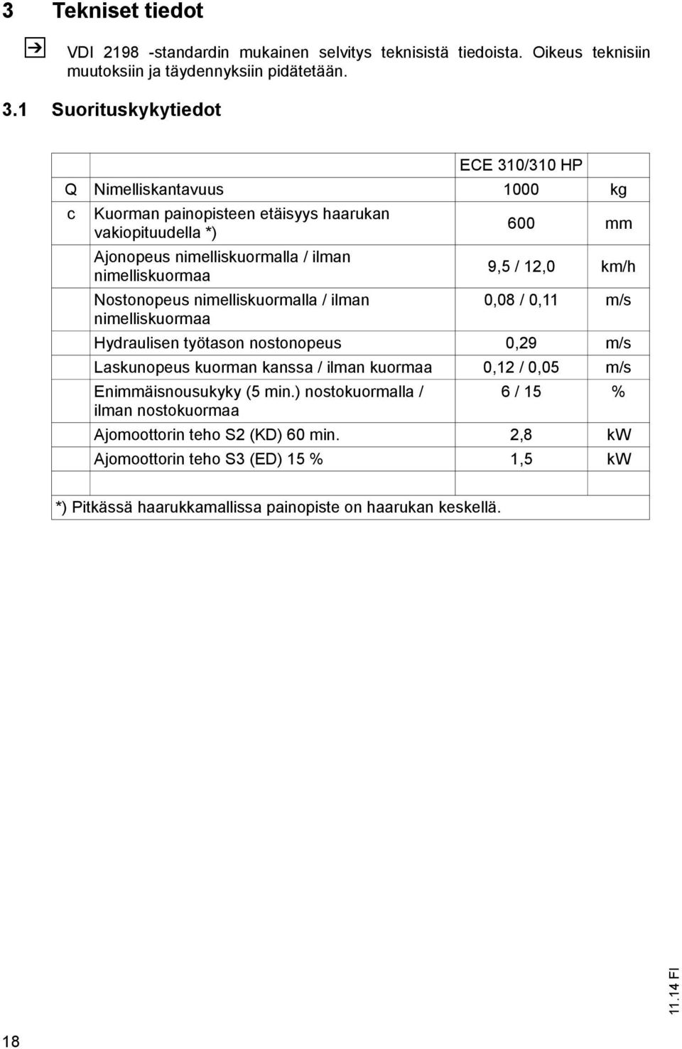 nimelliskuormaa 9,5 / 12,0 km/h Nostonopeus nimelliskuormalla / ilman 0,08 / 0,11 m/s nimelliskuormaa Hydraulisen työtason nostonopeus 0,29 m/s Laskunopeus kuorman kanssa / ilman