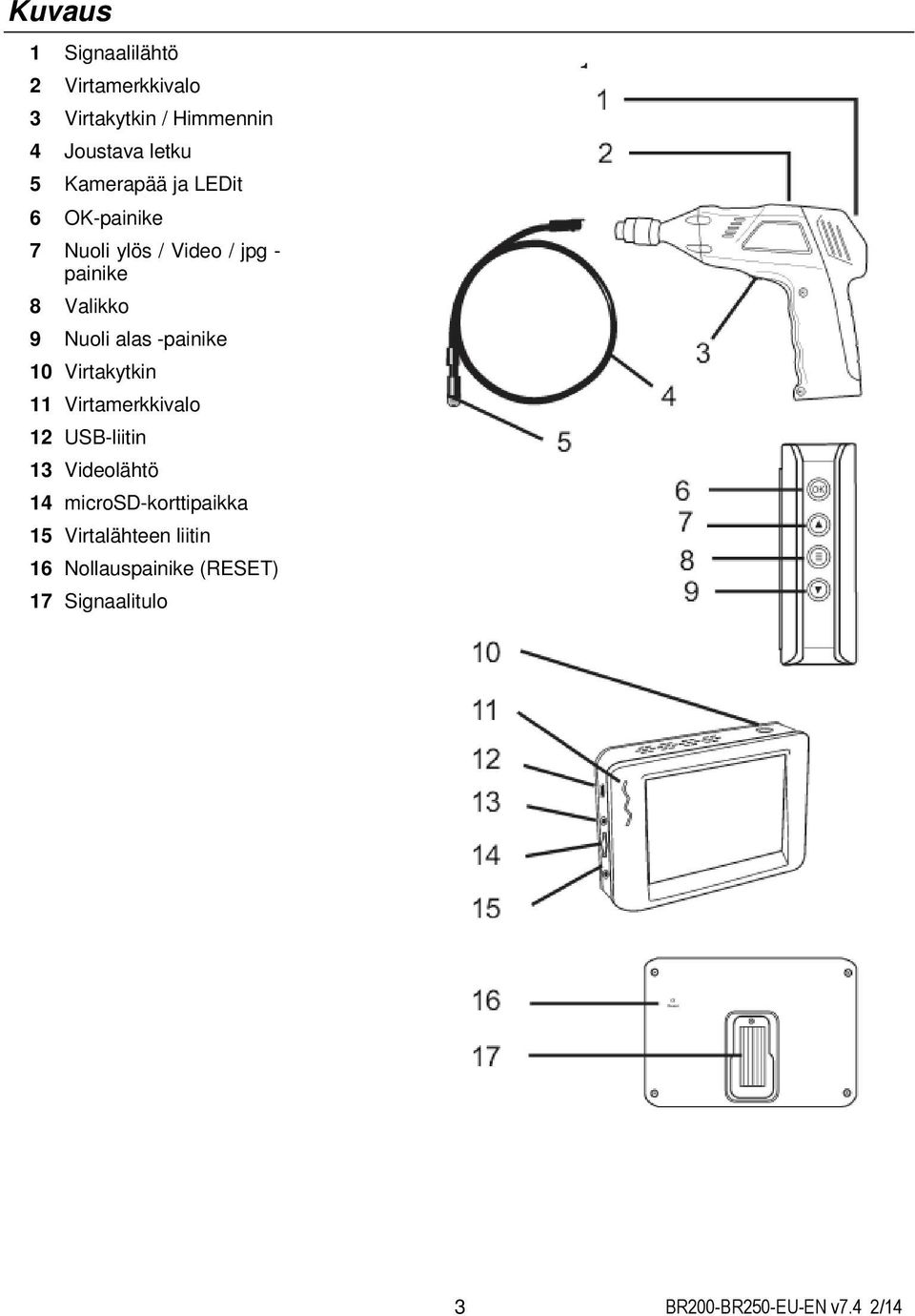 11 Virtamerkkivalo 12 USB-liitin 13 Videolähtö 14 microsd-korttipaikka 15 Virtalähteen liitin 16