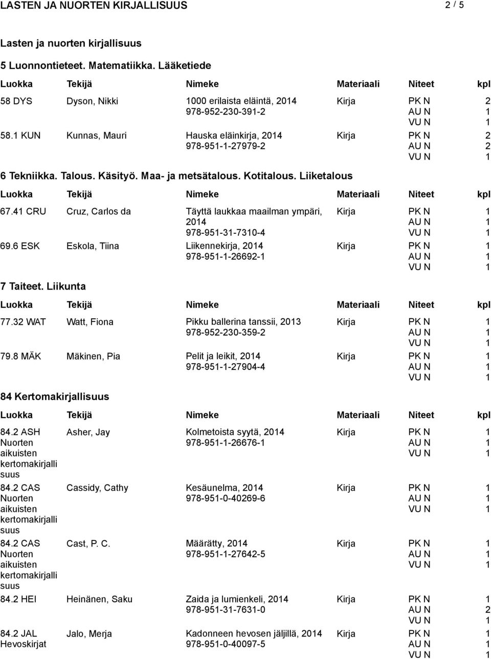 4 CRU Cruz, Carlos da Täyttä laukkaa maailman ympäri, 04 978-95-3-730-4 69.6 ESK Eskola, Tiina Liikennekirja, 04 978-95--669-7 Taiteet. Liikunta 77.