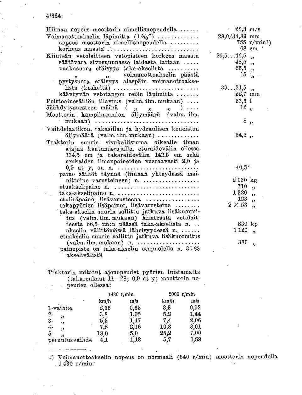 ..46,5 48,5 vaakasuora etäisyys taka-akselista 66,5 11 1) voimanottoakselin. päästä 15. pystysuora etäisyys alaspäin voimanottoakselista (keskeltä) 39.