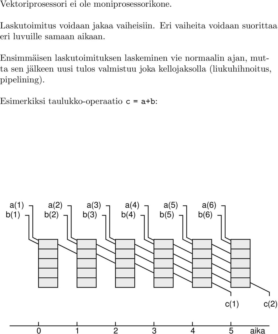 Ensimmäisen laskutoimituksen laskeminen vie normaalin ajan, mutta sen jälkeen uusi tulos valmistuu joka