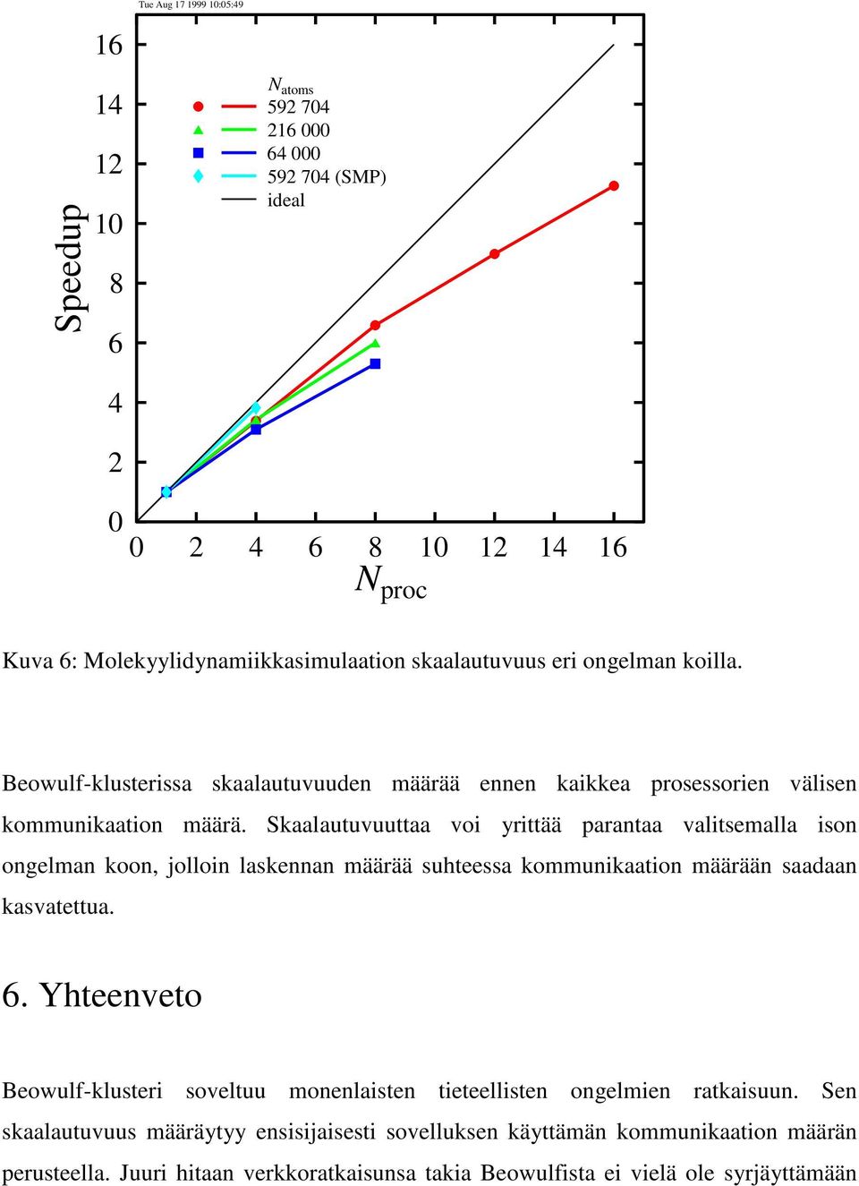 Skaalautuvuuttaa voi yrittää parantaa valitsemalla ison ongelman koon, jolloin laskennan määrää suhteessa kommunikaation määrään saadaan kasvatettua. 6.