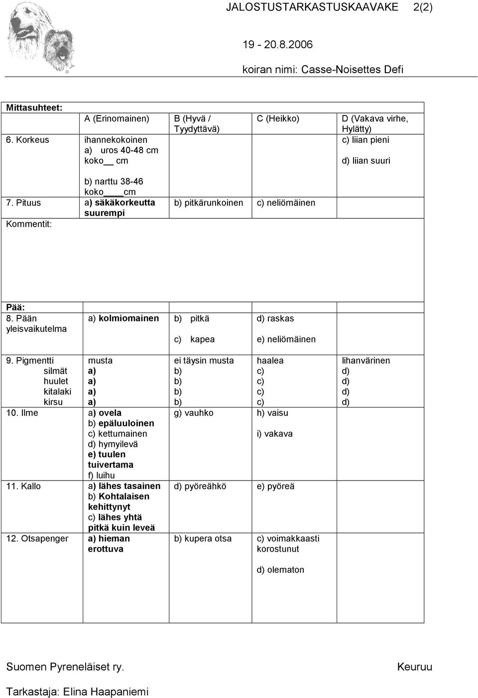 Pigmentti silmät huulet kitalaki kirsu musta a) a) a) a) 10. Ilme a) ovela b) epäluuloinen c) kettumainen d) hymyilevä e) tuulen tuivertama f) luihu 11.