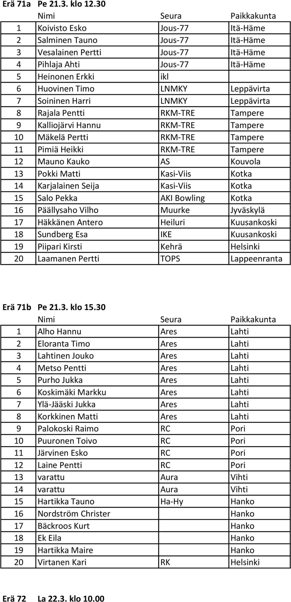 Soininen Harri LNMKY Leppävirta 8 Rajala Pentti RKM-TRE Tampere 9 Kalliojärvi Hannu RKM-TRE Tampere 10 Mäkelä Pertti RKM-TRE Tampere 11 Pimiä Heikki RKM-TRE Tampere 12 Mauno Kauko AS Kouvola 13 Pokki