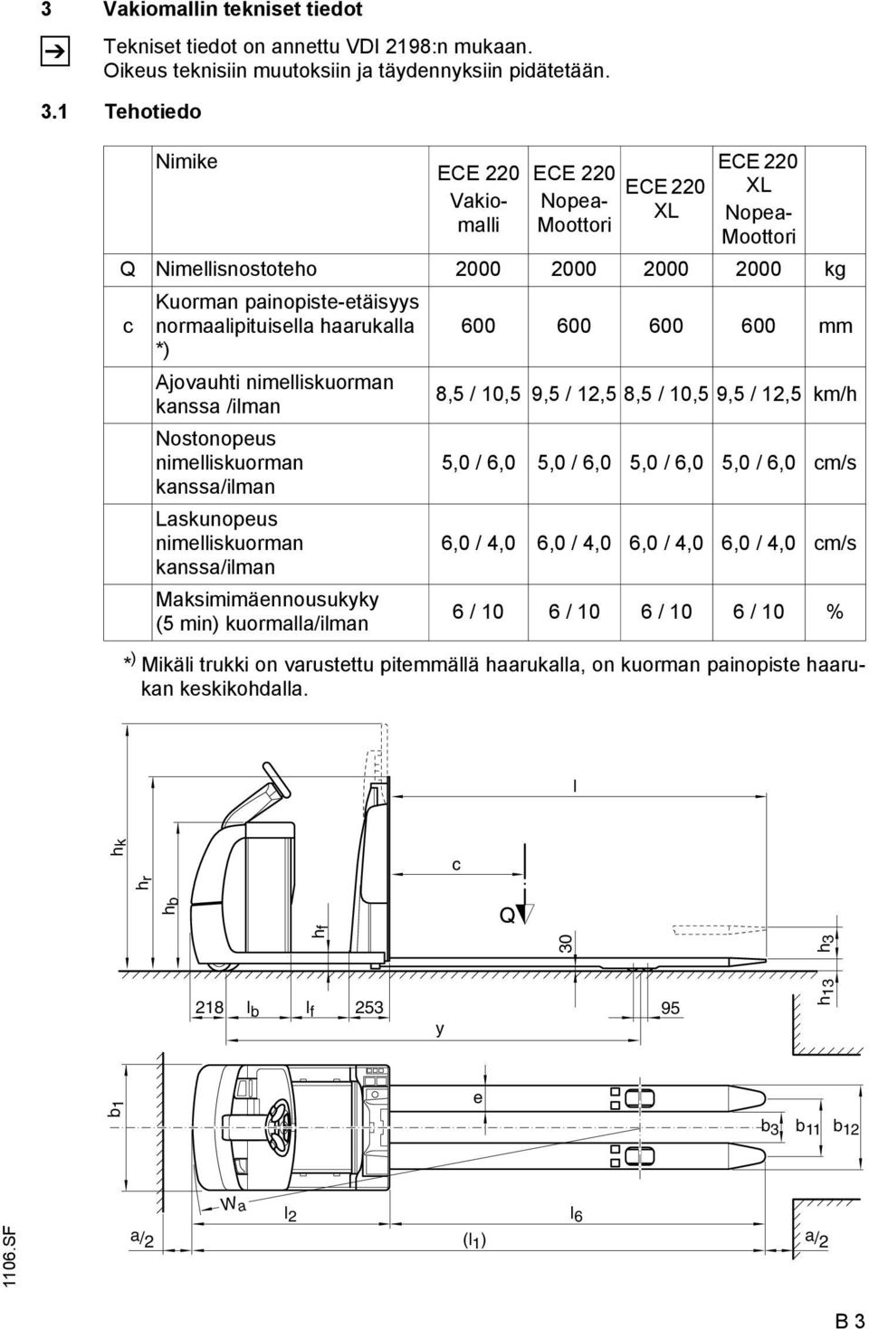 haarukalla *) Ajovauhti nimelliskuorman kanssa /ilman Nostonopeus nimelliskuorman kanssa/ilman Laskunopeus nimelliskuorman kanssa/ilman Maksimimäennousukyky (5 min) kuormalla/ilman 600 600 600 600 mm