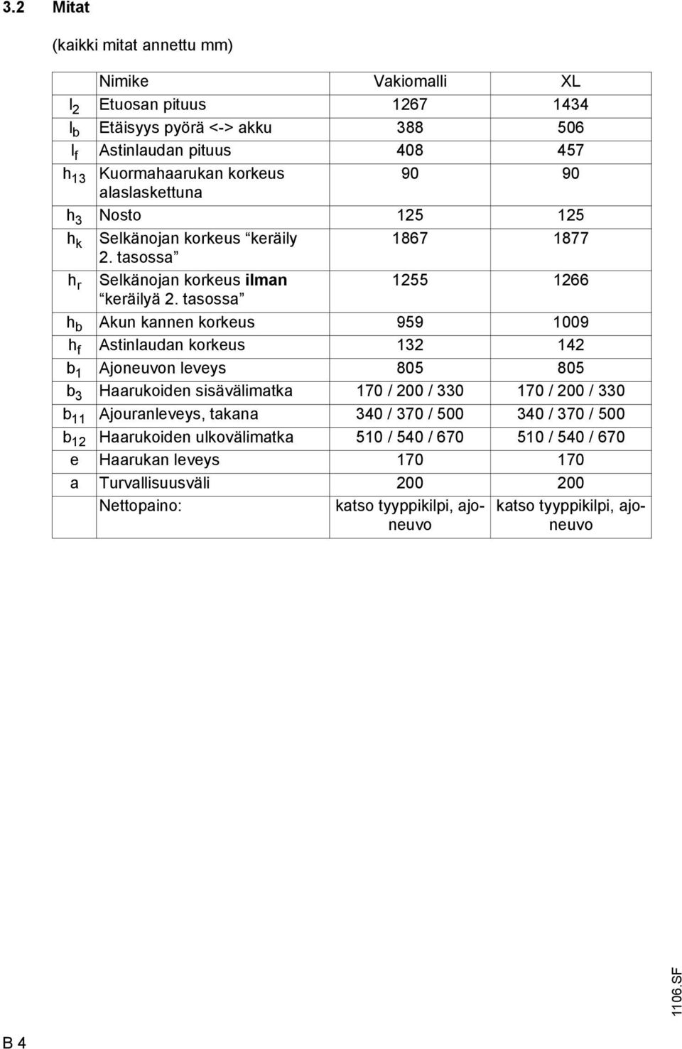 tasossa h b Akun kannen korkeus 959 1009 h f Astinlaudan korkeus 132 142 b 1 Ajoneuvon leveys 805 805 b 3 Haarukoiden sisävälimatka 170 / 200 / 330 170 / 200 / 330 b 11 Ajouranleveys,