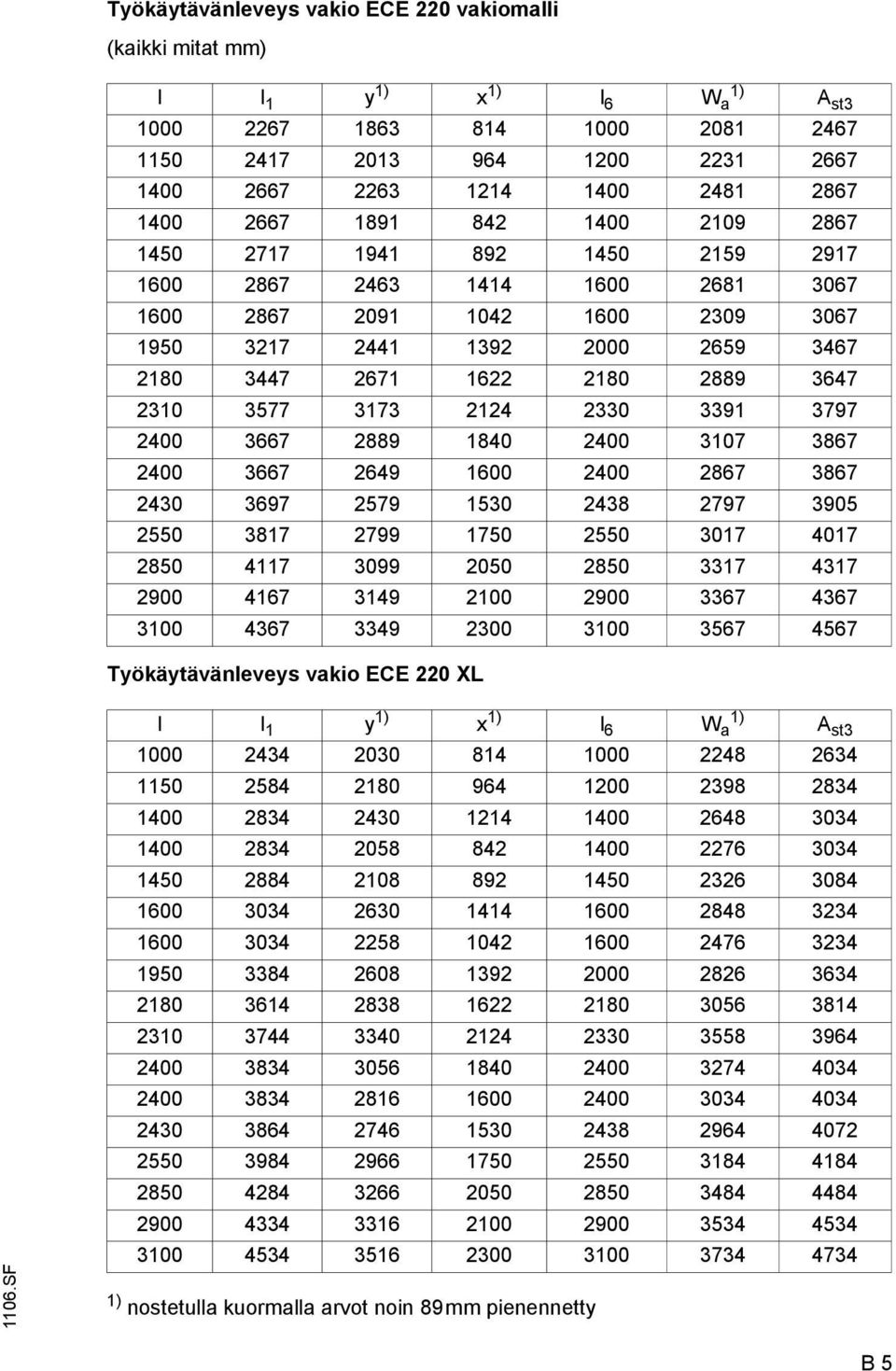 2889 3647 2310 3577 3173 2124 2330 3391 3797 2400 3667 2889 1840 2400 3107 3867 2400 3667 2649 1600 2400 2867 3867 2430 3697 2579 1530 2438 2797 3905 2550 3817 2799 1750 2550 3017 4017 2850 4117 3099